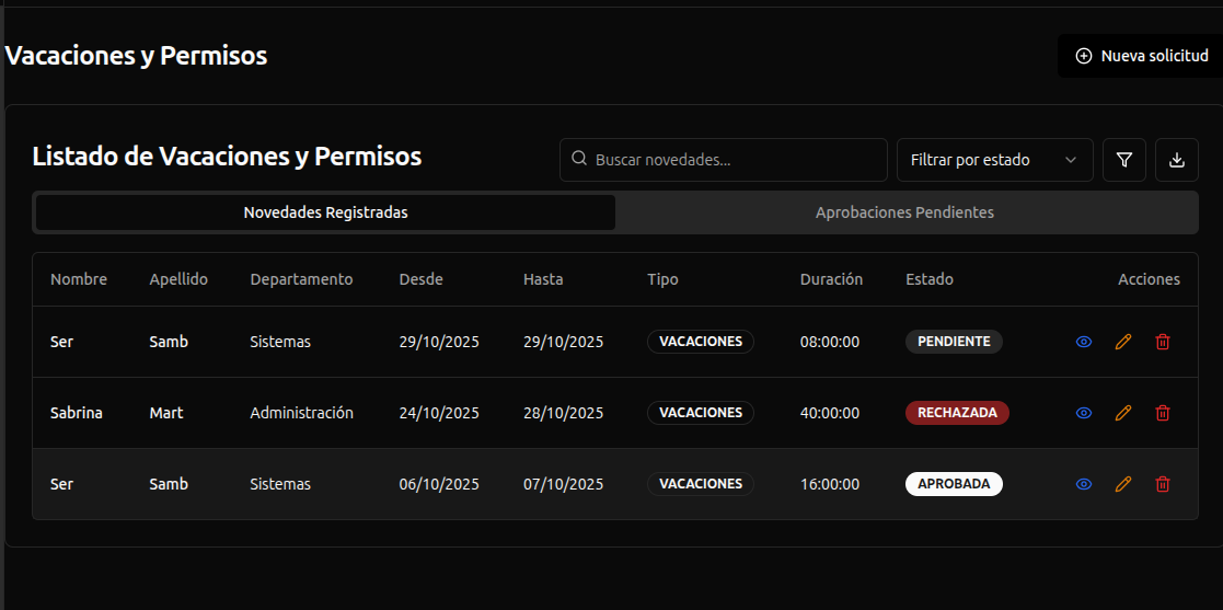 Vacaciones y Permisos